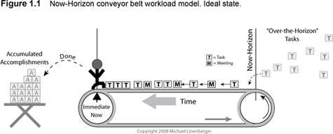 conveyorIdeal2